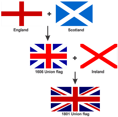 Historical of Our - British Flags